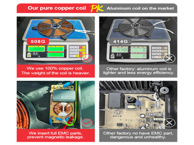 Что такое одноконфорочная индукционная плита и как ее выбрать правильно